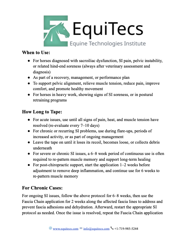 SI (Sacroiliac) Joint Dysfunction Signature Bundle